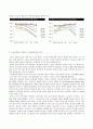 노동시장에서의 여성의 역할에 대해서 설명하고 노동시장에서 존재하는 성차별에 대한 원인 2페이지