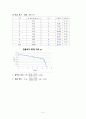 태양광실험/결과보고서/기계공학응용실험2/금오공대(금오공과대학교)/기계공학과/실험/보고서/레포트 5페이지