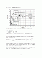 풍력발전실험/결과보고서/기계공학응용실험2/금오공대(금오공과대학교)/기계공학과/실험/보고서/레포트 6페이지