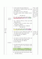 산성 용액과 염기성 용액을 섞었을 때의 성질 변화 알아보기, 5학년 2학기 5단원, 초등 과학 지도안 6페이지