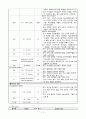 간호학과 과제 : 간호사정(nanda) ER case 11페이지