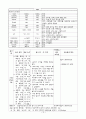 간호학과 과제 : 간호사정(nanda) ER case 12페이지