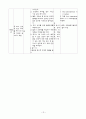 간호학과 과제 : 간호사정(nanda) ER case 13페이지