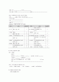 아동간호학실습-가와사키 케이스 [간호진단 및 간호과정 3개] 11페이지