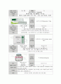 성인간호학실습-간암 케이스 [간호진단 5개, 간호과정 3개] 18페이지