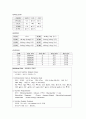 성인간호학실습-간암 케이스 [간호진단 5개, 간호과정 3개] 26페이지