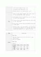 성인간호학실습-간암 케이스 [간호진단 5개, 간호과정 3개] 33페이지