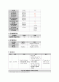 성인간호학실습 Epidural hemorrhage(경막외 뇌출혈) 케이스[간호진단 및 간호과정 2개] 10페이지