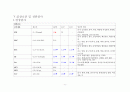 성인간호학실습_외이도염 [간호진단 8개 & 간호과정 3개] 7페이지