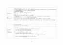 성인간호학실습_외이도염 [간호진단 8개 & 간호과정 3개] 35페이지