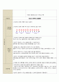 성인간호학실습 케이스스터디 [ 경막하 혈종(SDH) ]  15페이지