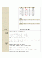 성인간호학실습 케이스스터디 [ 경막하 혈종(SDH) ]  20페이지