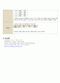 성인간호학실습 케이스스터디 [ 경막하 혈종(SDH) ]  22페이지