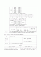 여성간호학실습 케이스스터디 (임신성 고혈압 PIH) [간호진단 및 간호과정 5개] 14페이지