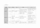 여성간호학실습 케이스스터디 (유도분만) [간호진단 및 간호과정 4개] 15페이지