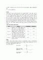 성인간호학실습 케이스스터디 (급성심근경색 STEMI) [간호진단 및 간호과정 3개] 7페이지