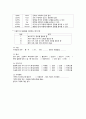 성인간호학실습 케이스스터디 (급성심근경색 STEMI) [간호진단 및 간호과정 3개] 18페이지