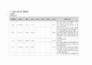 성인간호학실습 케이스스터디 (급성심근경색 STEMI) [간호진단 및 간호과정 3개] 19페이지