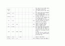 성인간호학실습 케이스스터디 (급성심근경색 STEMI) [간호진단 및 간호과정 3개] 22페이지