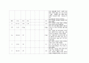 성인간호학실습 케이스스터디 (급성심근경색 STEMI) [간호진단 및 간호과정 3개] 23페이지