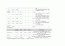 성인간호학실습 케이스스터디 (급성심근경색 STEMI) [간호진단 및 간호과정 3개] 24페이지