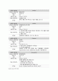 성인간호학실습 케이스스터디 (급성심근경색 STEMI) [간호진단 및 간호과정 3개] 30페이지