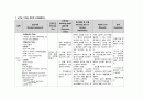 성인간호학실습 케이스스터디 (급성심근경색 STEMI) [간호진단 및 간호과정 3개] 32페이지