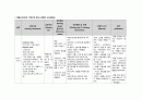 성인간호학실습 케이스스터디 (급성심근경색 STEMI) [간호진단 및 간호과정 3개] 35페이지