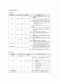 여성간호학실습 케이스스터디 (조기양막파열 PPROM) [간호진단 및 간호과정 4개] 10페이지