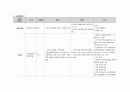 여성간호학실습 케이스스터디 (조기양막파열 PPROM) [간호진단 및 간호과정 4개] 13페이지