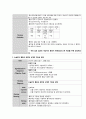 여성간호학실습 케이스스터디 (자궁경부상피내암 CIS) [간호진단 및 간호과정 2개] 23페이지