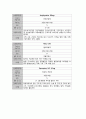 성인간호학실습 케이스스터디 (고관절 이형성증) [간호진단 및 간호과정 4개] 15페이지