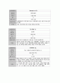 성인간호학실습 케이스스터디 (고관절 이형성증) [간호진단 및 간호과정 4개] 16페이지