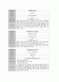 성인간호학실습 케이스스터디 (고관절 이형성증) [간호진단 및 간호과정 4개] 17페이지