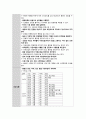 성인간호학실습 케이스스터디 (고관절 이형성증) [간호진단 및 간호과정 4개] 25페이지