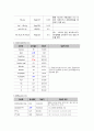 여성간호학실습 케이스스터디 (전치태반 & 제왕절개) [간호진단 및 간호과정 4개] 9페이지