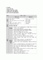 여성간호학실습 케이스스터디 (전치태반 & 제왕절개) [간호진단 및 간호과정 4개] 14페이지