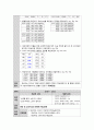 여성간호학실습 케이스스터디 (전치태반 & 제왕절개) [간호진단 및 간호과정 4개] 18페이지