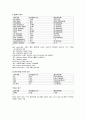 성인간호학실습 케이스스터디 (췌장염, 췌장암) [간호진단 및 간호과정 3개] 15페이지