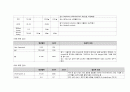 성인간호학실습 케이스스터디 (경동맥 협착증) [간호진단 및 간호과정 4개] 16페이지