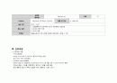 성인간호학실습 케이스스터디 (경동맥 협착증) [간호진단 및 간호과정 4개] 35페이지