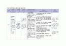 성인간호학실습 케이스스터디 (경동맥 협착증) [간호진단 및 간호과정 4개] 38페이지