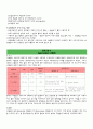 성인간호학실습 케이스스터디 (심방세동) [간호진단 및 간호과정 4개] 6페이지