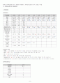 성인간호학실습 케이스스터디 (결장암) [간호진단 및 간호과정 3개] 8페이지