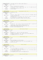 성인간호학실습 케이스스터디 (결장암) [간호진단 및 간호과정 3개] 10페이지