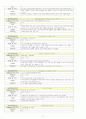 성인간호학실습 케이스스터디 (결장암) [간호진단 및 간호과정 3개] 11페이지