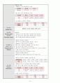 성인간호학실습 케이스스터디 (결장암) [간호진단 및 간호과정 3개] 14페이지