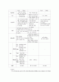 여성간호학실습 케이스스터디 (제왕절개) [간호진단 및 간호과정 5개] 8페이지