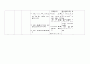 아동간호학실습 케이스스터디 (미숙아) [간호진단 및 간호과정 2개] 21페이지