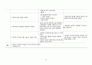 정신간호학실습 케이스스터디 (조현병 schizophrenia) [간호진단 및 간호과정 3개] 15페이지